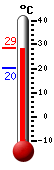 Currently: 21.1, Max: 34.0, Min: 14.6