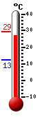 Currently: 23.1, Max: 33.4, Min: 20.4