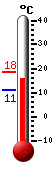 Currently: 24.4, Max: 24.7, Min: 19.2
