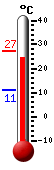 Currently: 25.0, Max: 25.0, Min: 11.1
