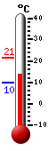 Currently: 12.7, Max: 12.7, Min: 9.7