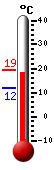 Currently: 17.0, Max: 17.2, Min: 11.9