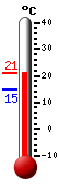 Currently: 20.4, Max: 20.7, Min: 15.0