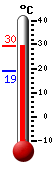 Currently: 22.8, Max: 22.8, Min: 19.0