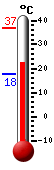 Currently: 25.7, Max: 36.7, Min: 17.6