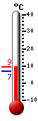 Currently: 6.8, Max: 8.1, Min: 6.8